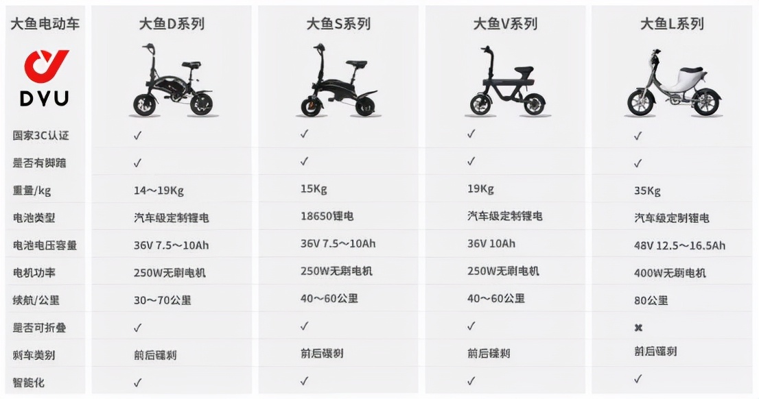 飞轮威尔李威现状,成立8年的公司能卖多少钱