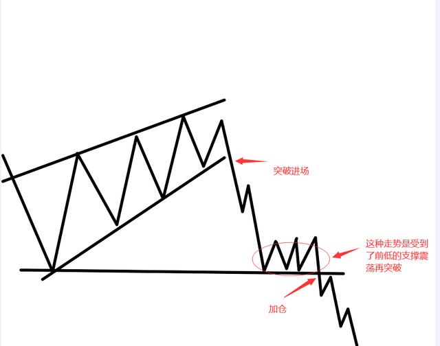 恒指买卖点位技巧,恒指日内最佳交易时段