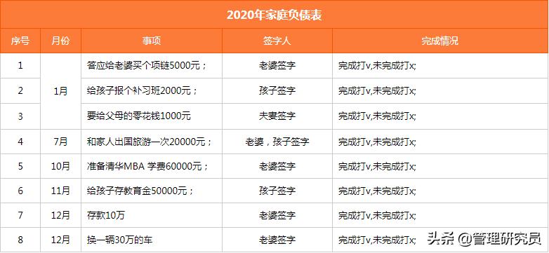 如何有效的跟进业绩完成度,每月立目标