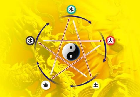 八字怎么看缺五行,八字缺什么补什么