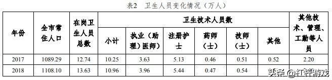 武汉医疗数据,武汉的医疗水平在全国排名怎么样