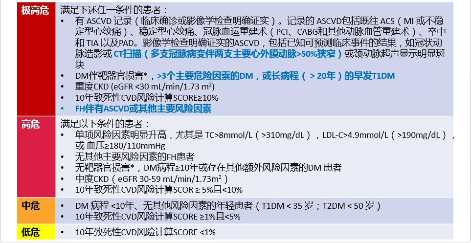 联合用药,助力冠心病患者低密度脂蛋白(LDL)尽早达标