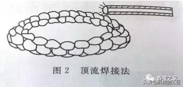 焊接带压管道堵漏最佳方法,焊接漏水的地方怎么焊