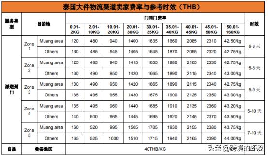 shopee的跨境物流模式是怎样的 (shopee跨境物流新手入门)