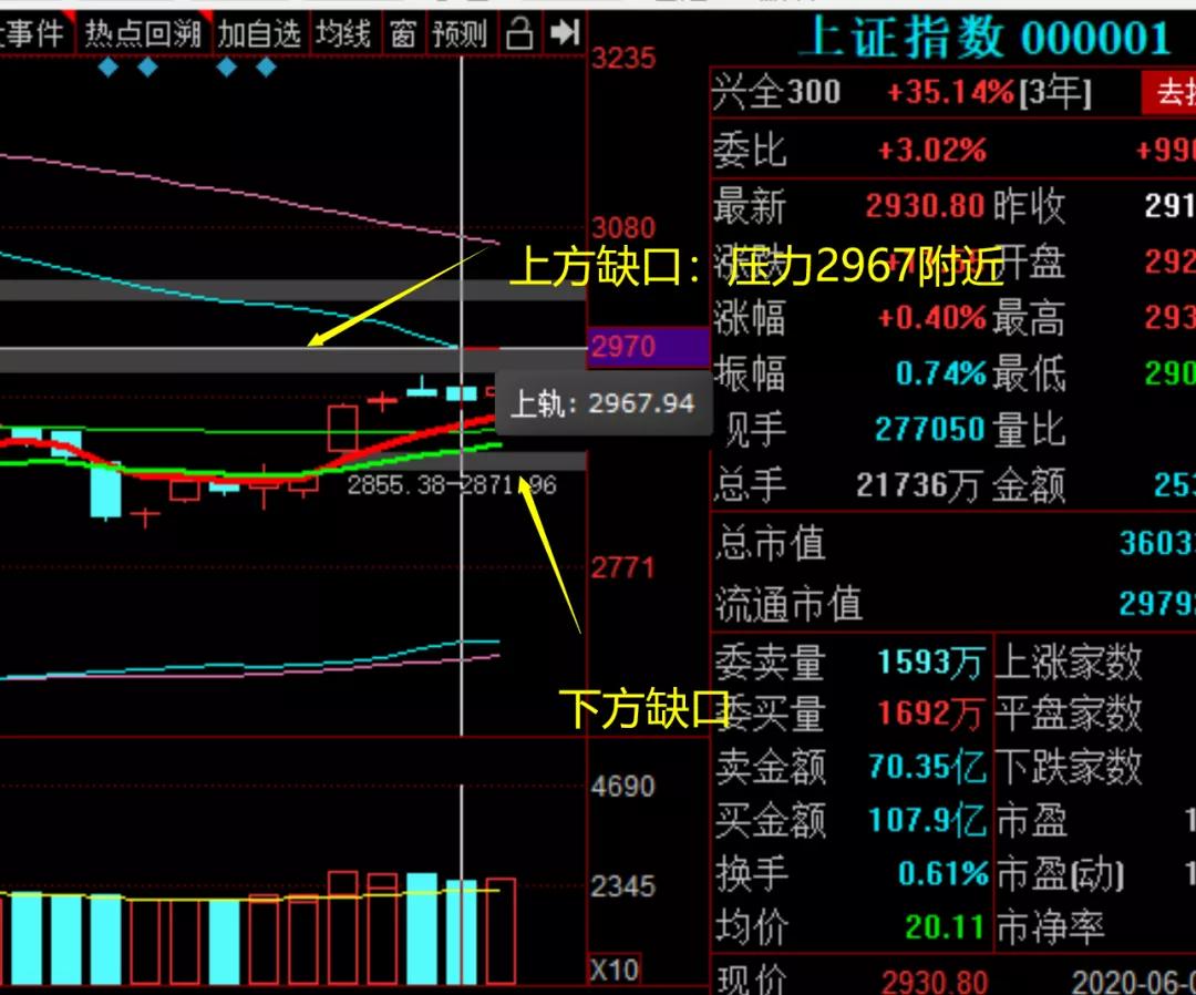 就在刚刚！晚8.00上交所终于“坐不住”了！下周A股拐点要来了？