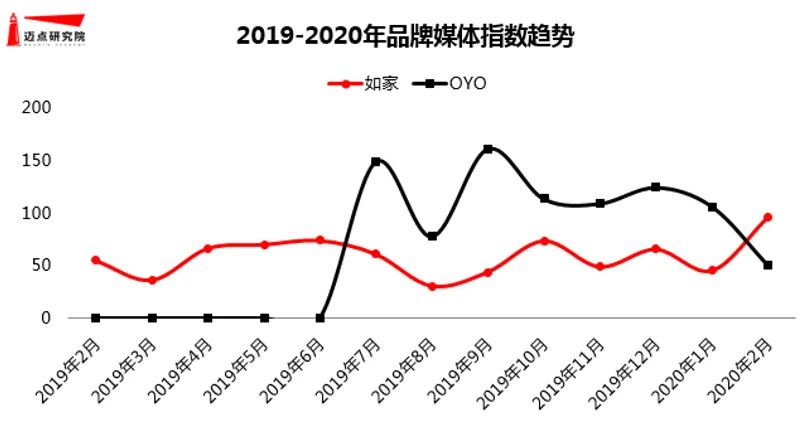 经济型连锁酒店何去何从,经济型酒店业未来5年趋势