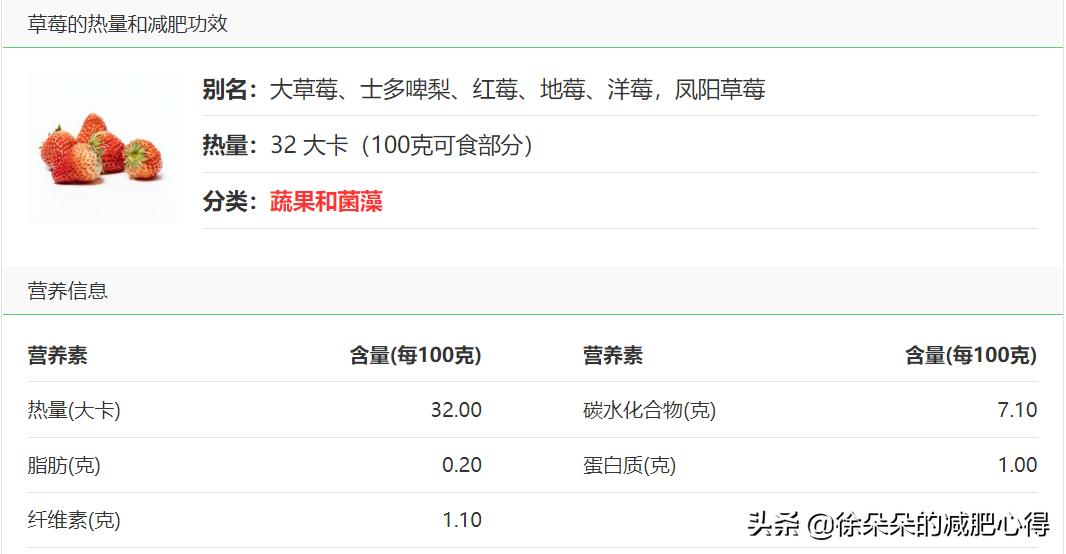减肥期间晚上可以吃什么水果最好,减肥期间吃糯玉米还是水果玉米好