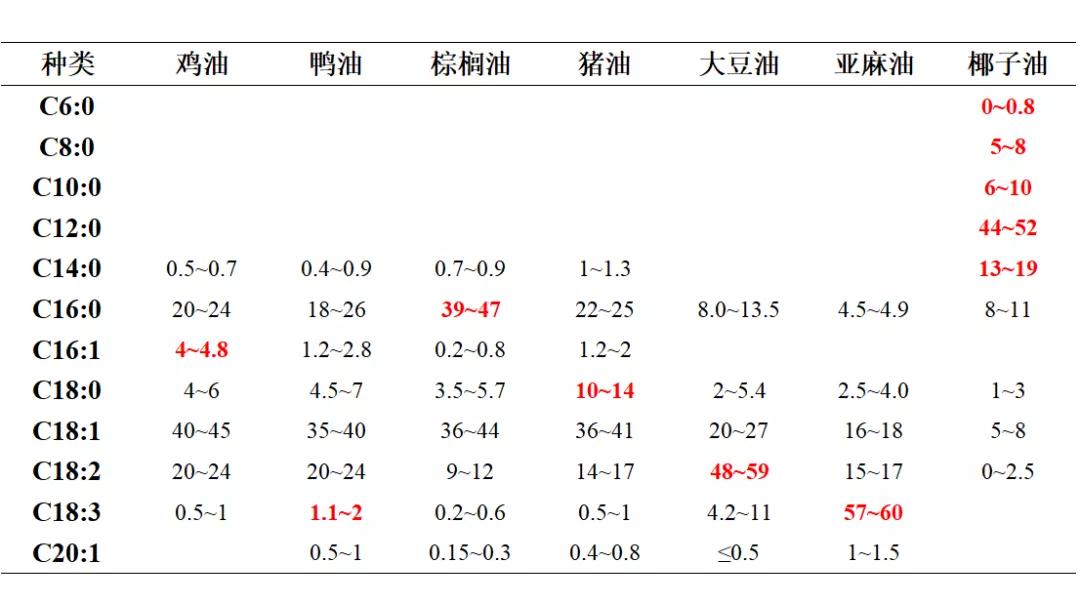 2021上半年520份饲料油脂检测总结报告，原料品质如何？
