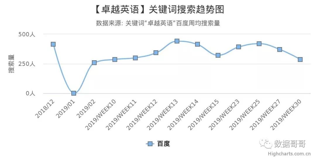 教育加盟品牌搜索趋势分享约60条-20190816
