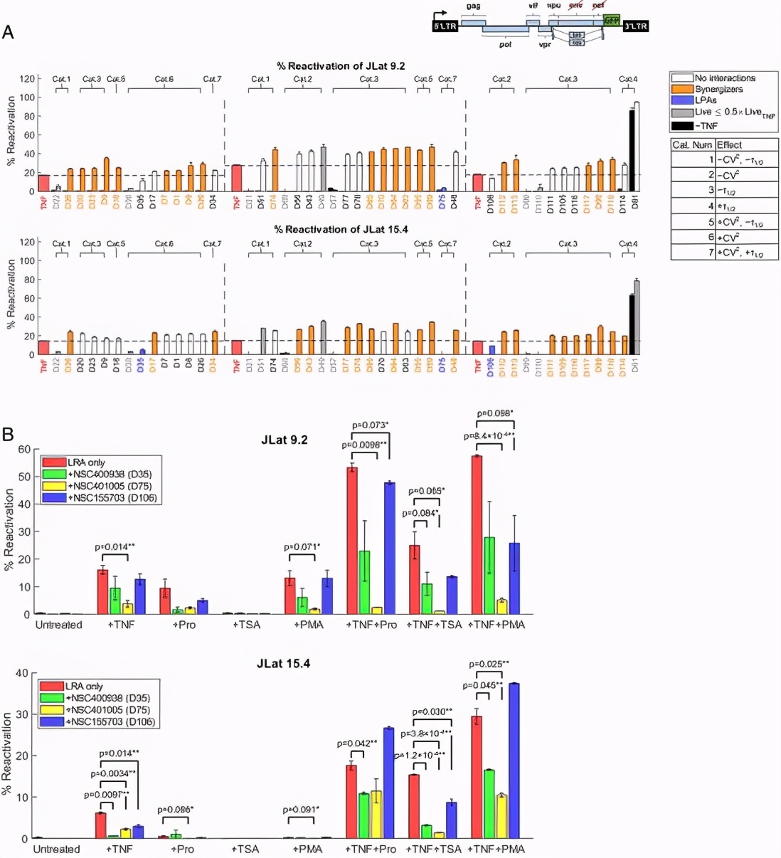 2023年有几项HIV功能性治愈的研究,2023年hiv功能性治愈研究有几例