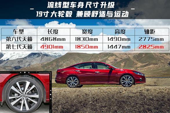 运动和家用都兼顾的车,兼顾实用和运动的车