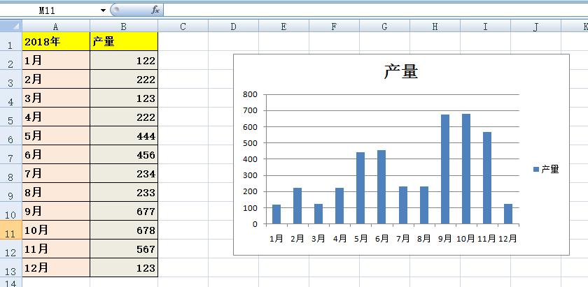 excel数据可视化报表制作教程,excel可视报表制作