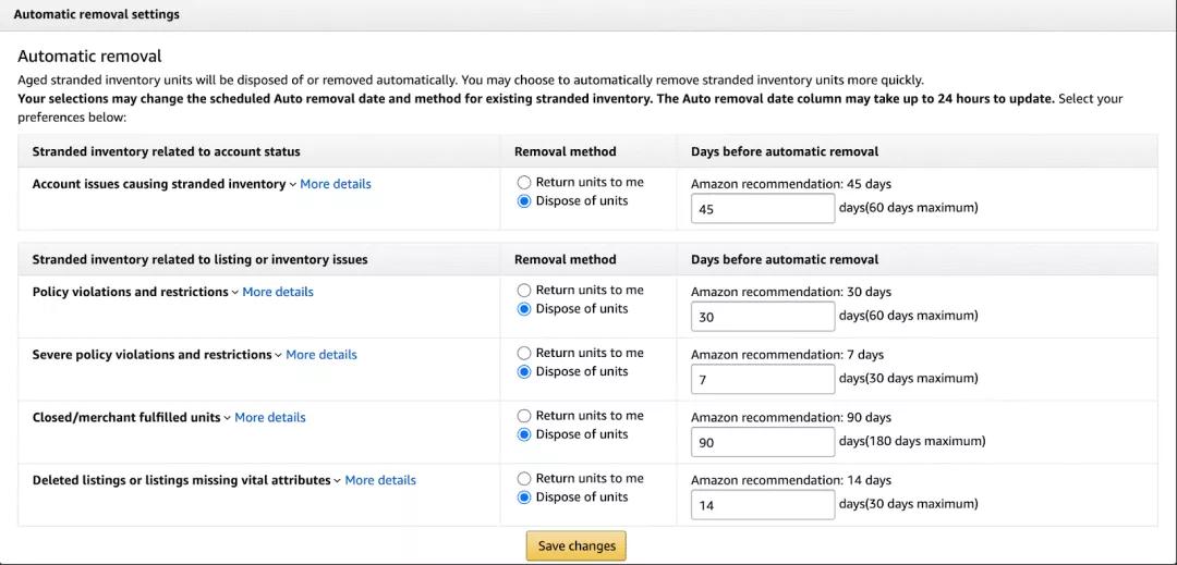 fba库存滞销怎么解决,fba库存告急如何处理