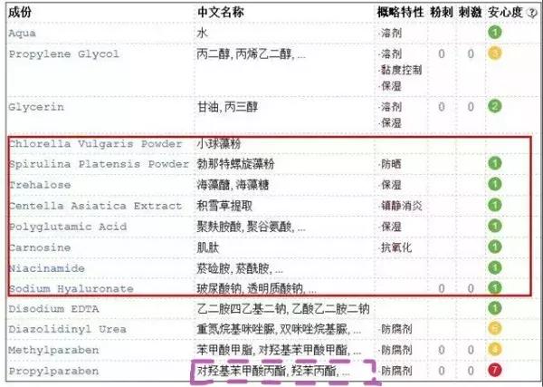 屈臣氏千万别下架的产品,屈臣氏红黑名单
