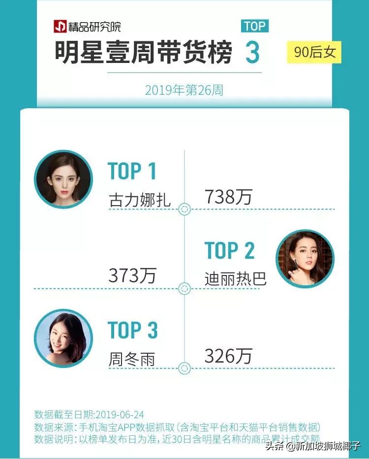 新加坡首位被环球签约艺人,新加坡形象代言人