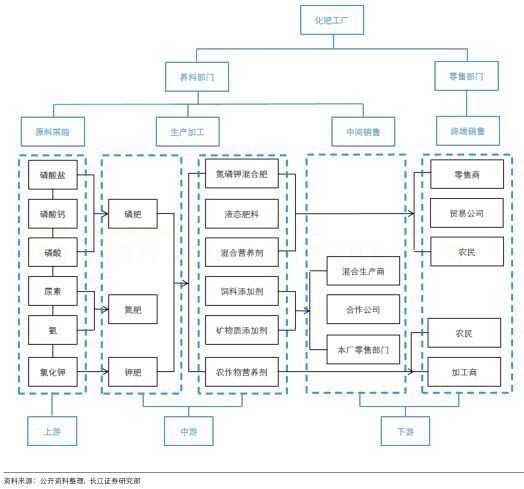 我国农业化肥的现状及趋势,我国肥料行业现状