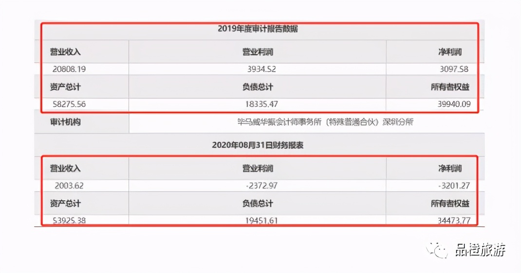 中旅香港游,广东中旅香港旅游线路
