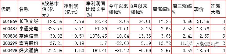 周四股市后市行情预测,周四股票投资方法