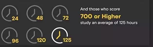 雷哥gmat备考,gmat正确备考方法