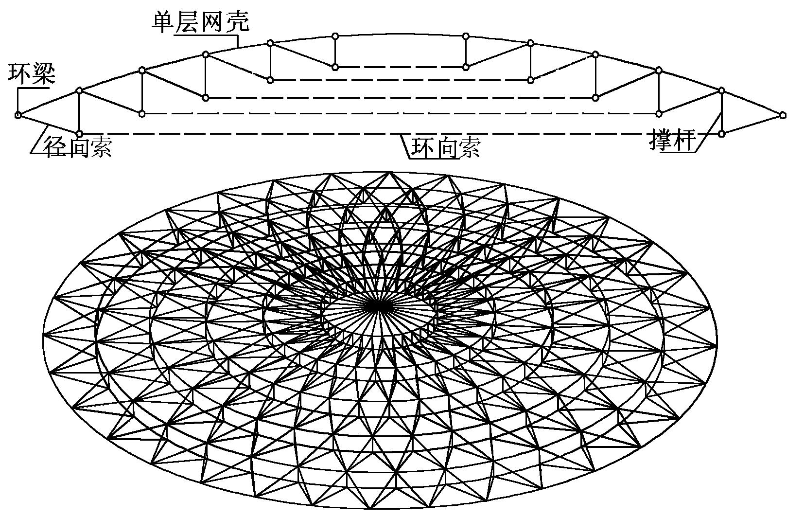 钢结构百年建筑,钢结构是建筑的灵魂