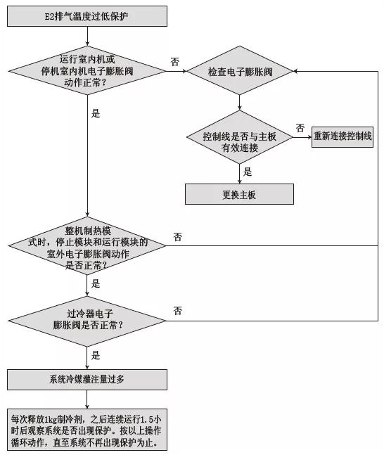 多联机压缩机回气管结霜,多联机需要维修怎么停压缩机
