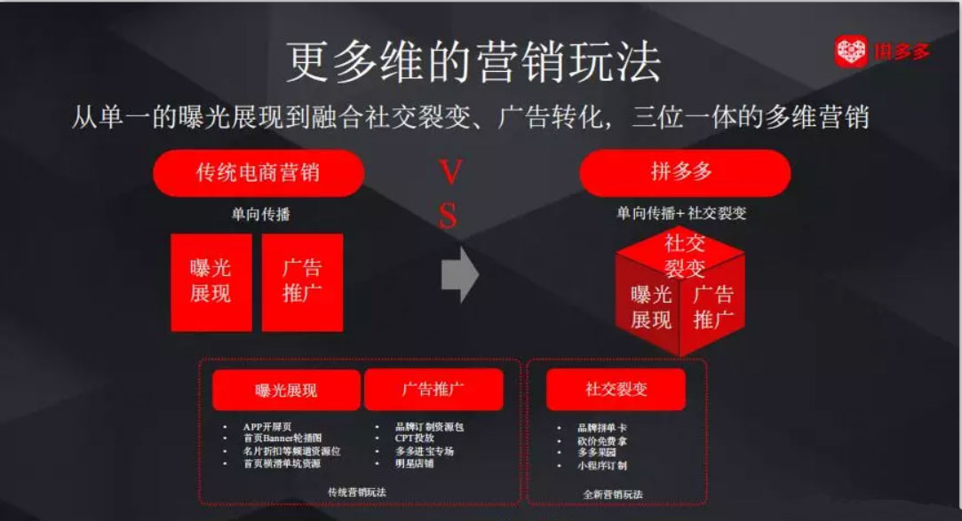 拼多多快速爆单运营思路图,拼多多怎么才可以迅速爆单