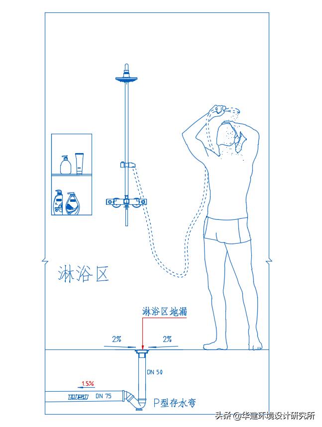 存水弯住宅设计规范,装修安装存水弯的效果