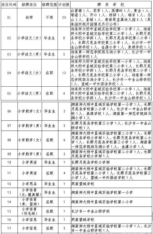 湖南事业单位招聘2023职位表,湖南招1023名事业编岗位及要求