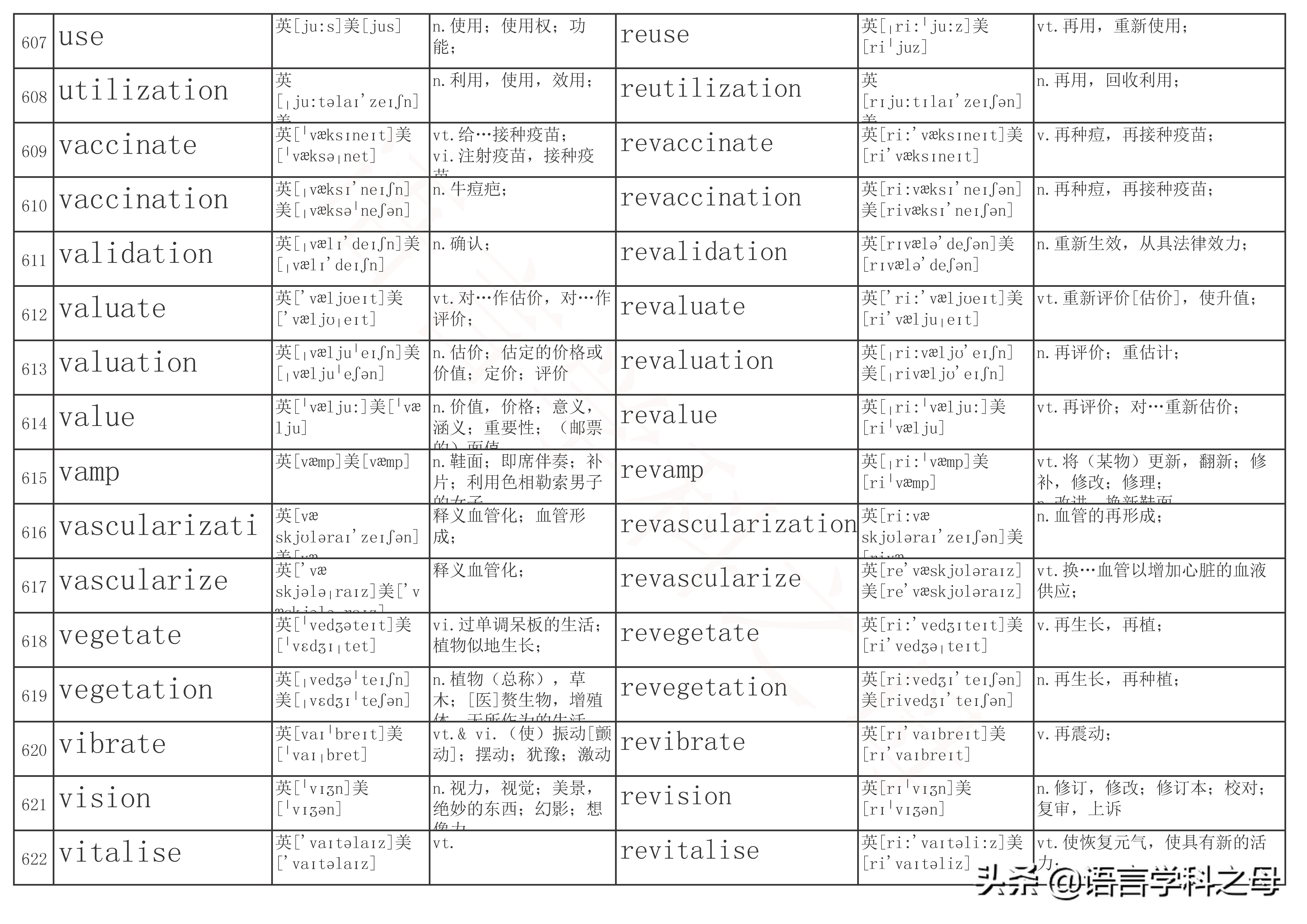 re单词前缀,re前缀重复意义的单词总结