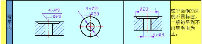 尺寸标注多个一样的孔怎么标注,孔标注标准尺寸是多少