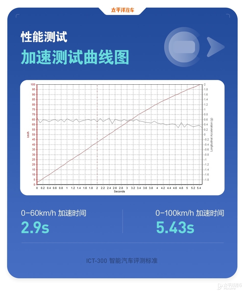 特斯拉为啥黑屏启动不了了,特斯拉为啥老没信号