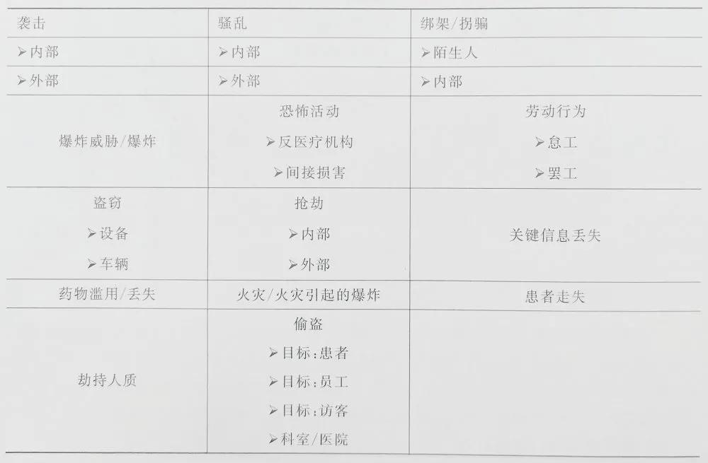 一文读懂医院建筑安防系统设计