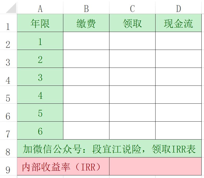 保险产品irr内部收益率excel公式,怎么计算一款保险的收益率