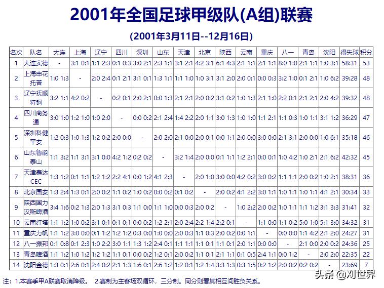 大连足球的坎坷岁月,大连足球重新崛起之路