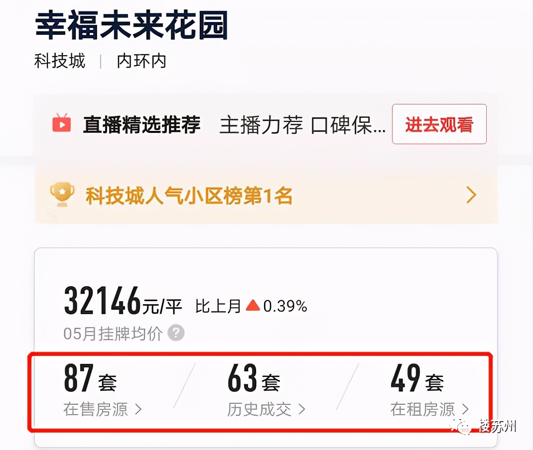 科技城二手房出售,科技城二手房价格下跌
