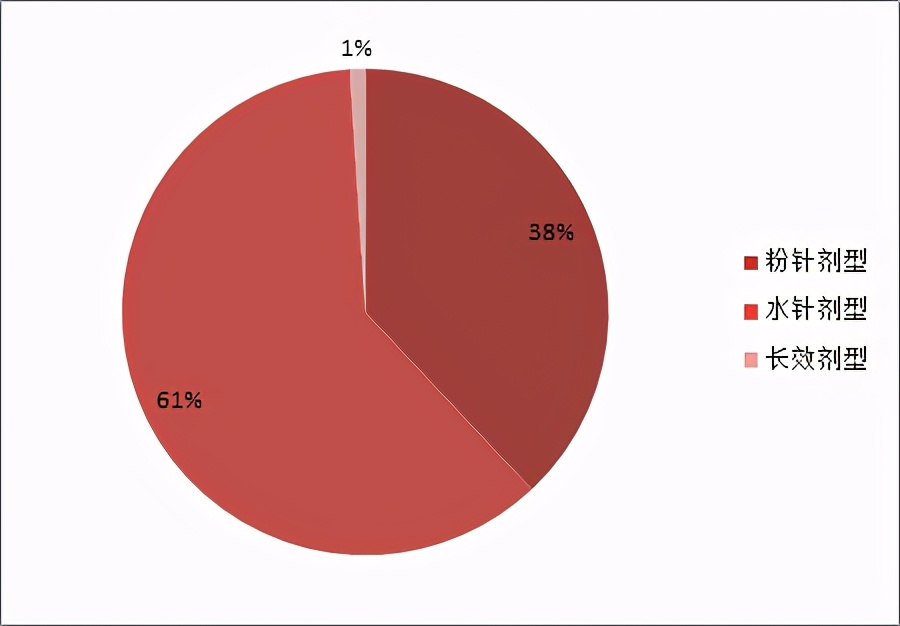 未来生长激素市场空间,三巨头综合实力