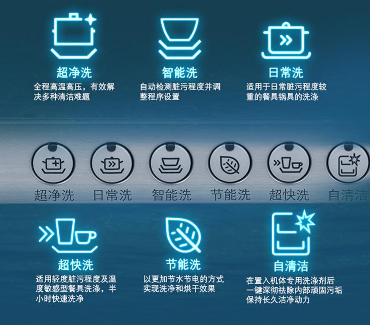 西门子洗碗机636和235有什么区别,西门子洗碗机哪个型号最好值得买