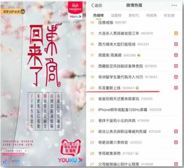 《*宫东**》等“轻古装”陆续上线,古装剧即将迎来“泄洪式”播出?