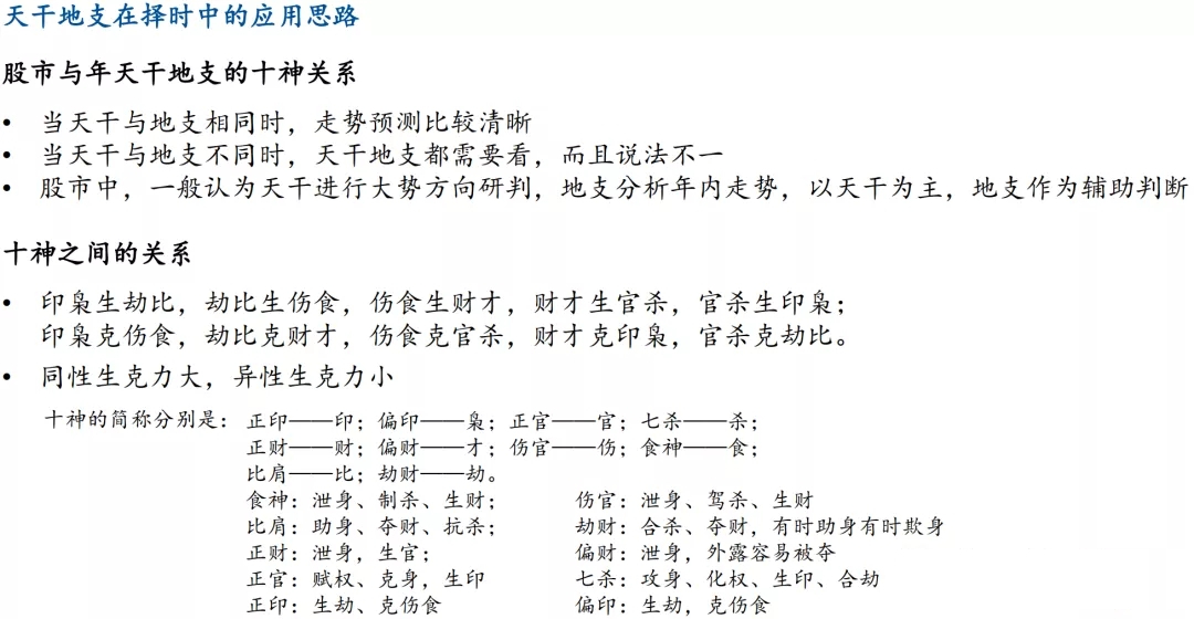 国盛证券2022年天干地支对应题材,国盛证券五行研报准确率