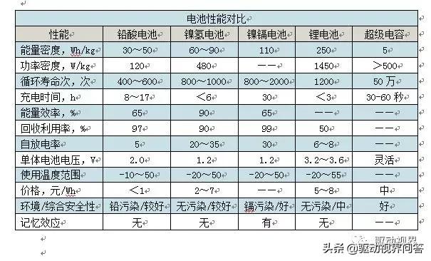 电动汽车核心技术进展分析,国内外纯电动汽车的发展的历程