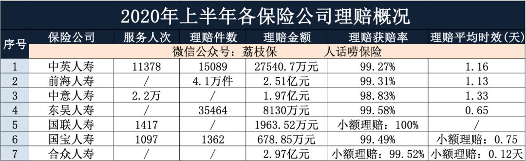 哪家汽车保险公司最靠谱,买重大疾病险去哪家保险公司靠谱