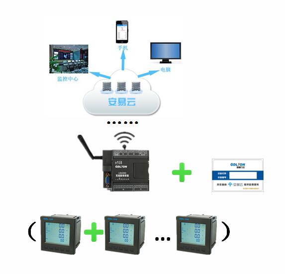 多功能电力仪表的作用,多功能电力仪表怎么看用电量多少