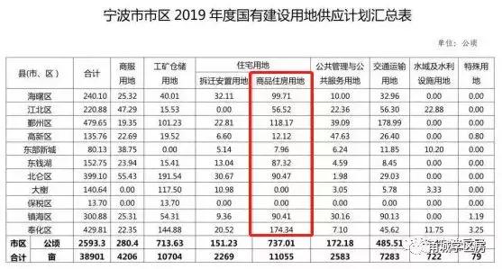 奉化的发展,奉化城北未来发展规划