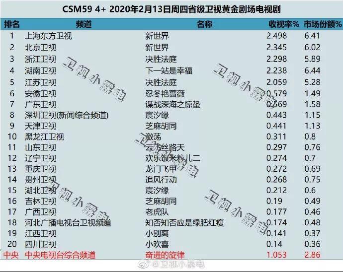 欢瑞世纪积压剧都有哪些,欢瑞即将上市的电视剧