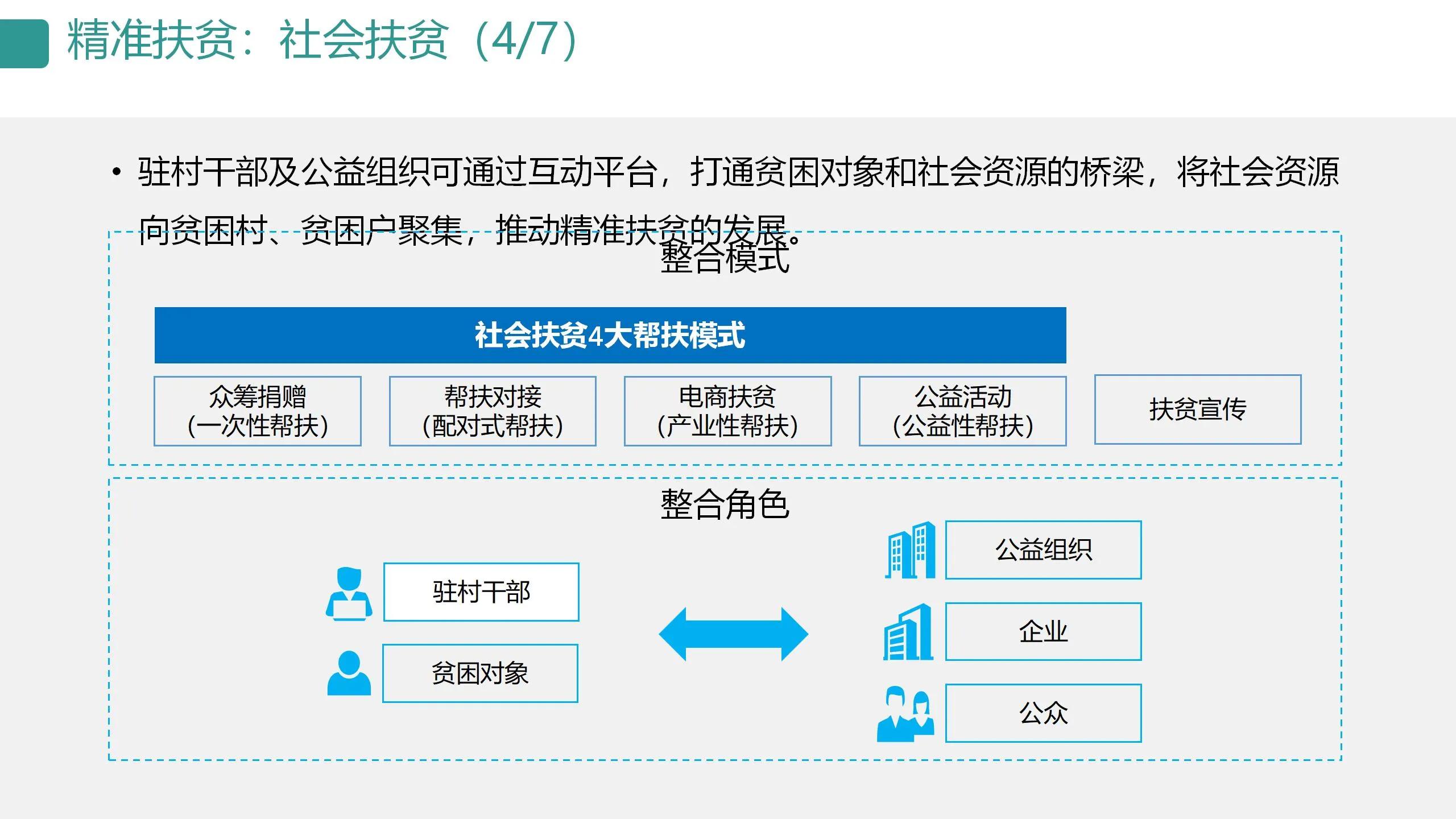 数字可视化平台,数字孪生可视化平台行业概括