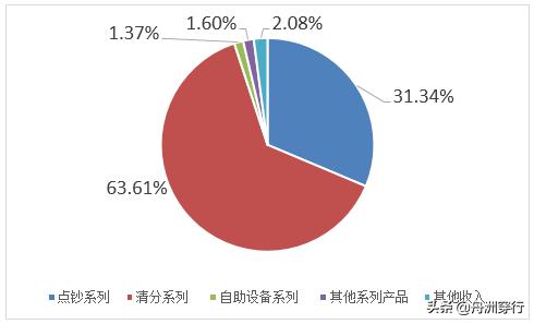 财报利润同比增加,财报利润增长营业收入下降
