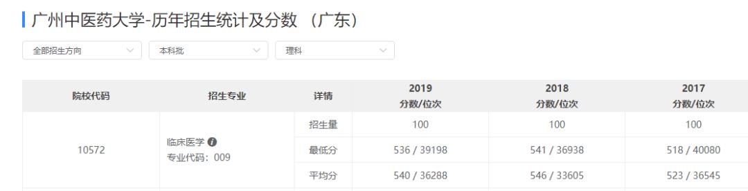 以后想出来当医生要报考什么专业,想考能做手术的医生要考什么专业
