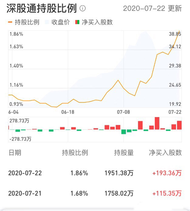 信立泰现58亿元折价大宗交易,信立泰的基本面分析