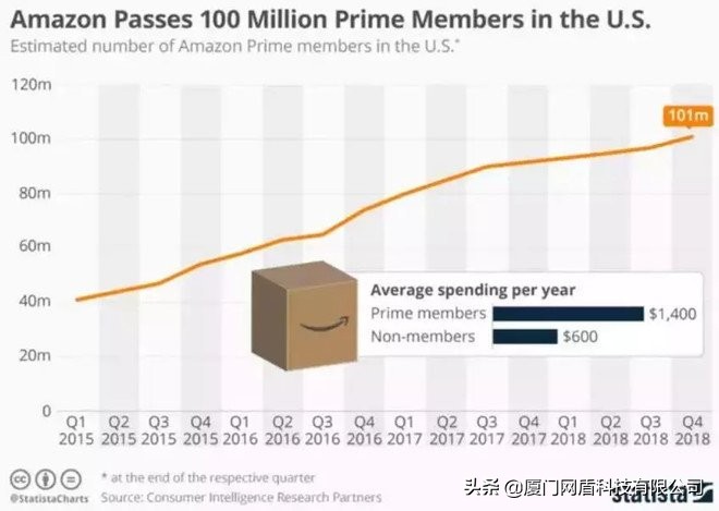 电商云集怎么成功的,云集微店现在的商业模式