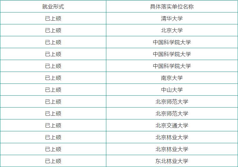 传奇！北京“神仙”学霸班：100%就业率，包揽16余万奖学金，半数同学获保研资格！